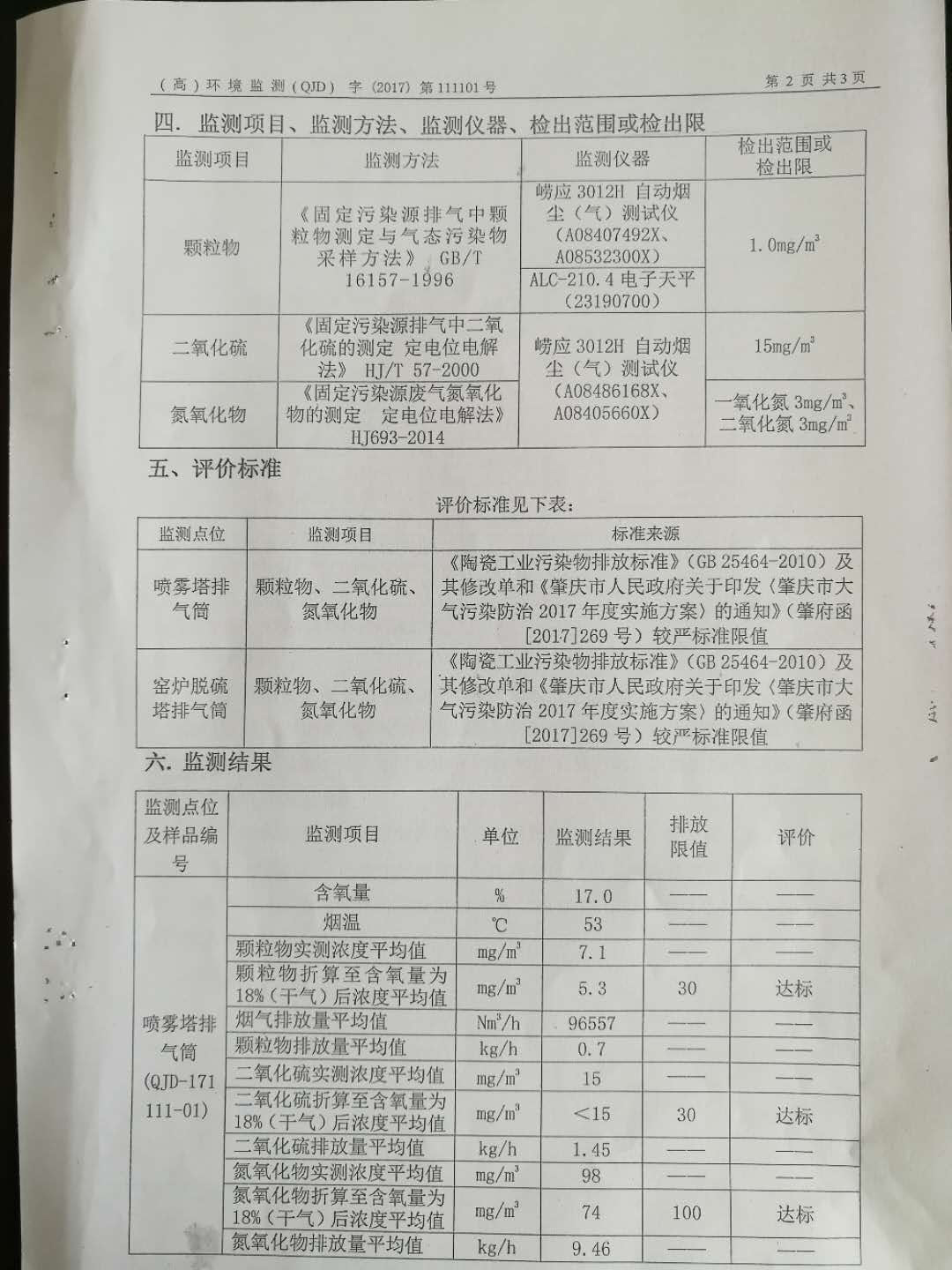 有組織廢氣監(jiān)測(cè)報(bào)告(3)