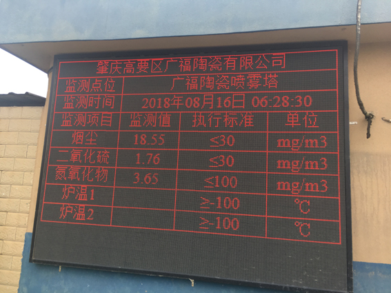 噴霧塔監(jiān)測(cè)數(shù)據(jù)