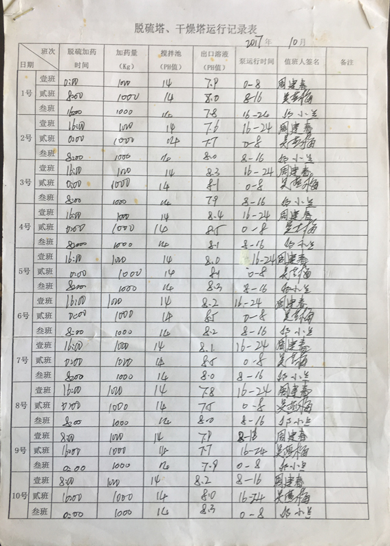 脫硫塔運(yùn)行表03