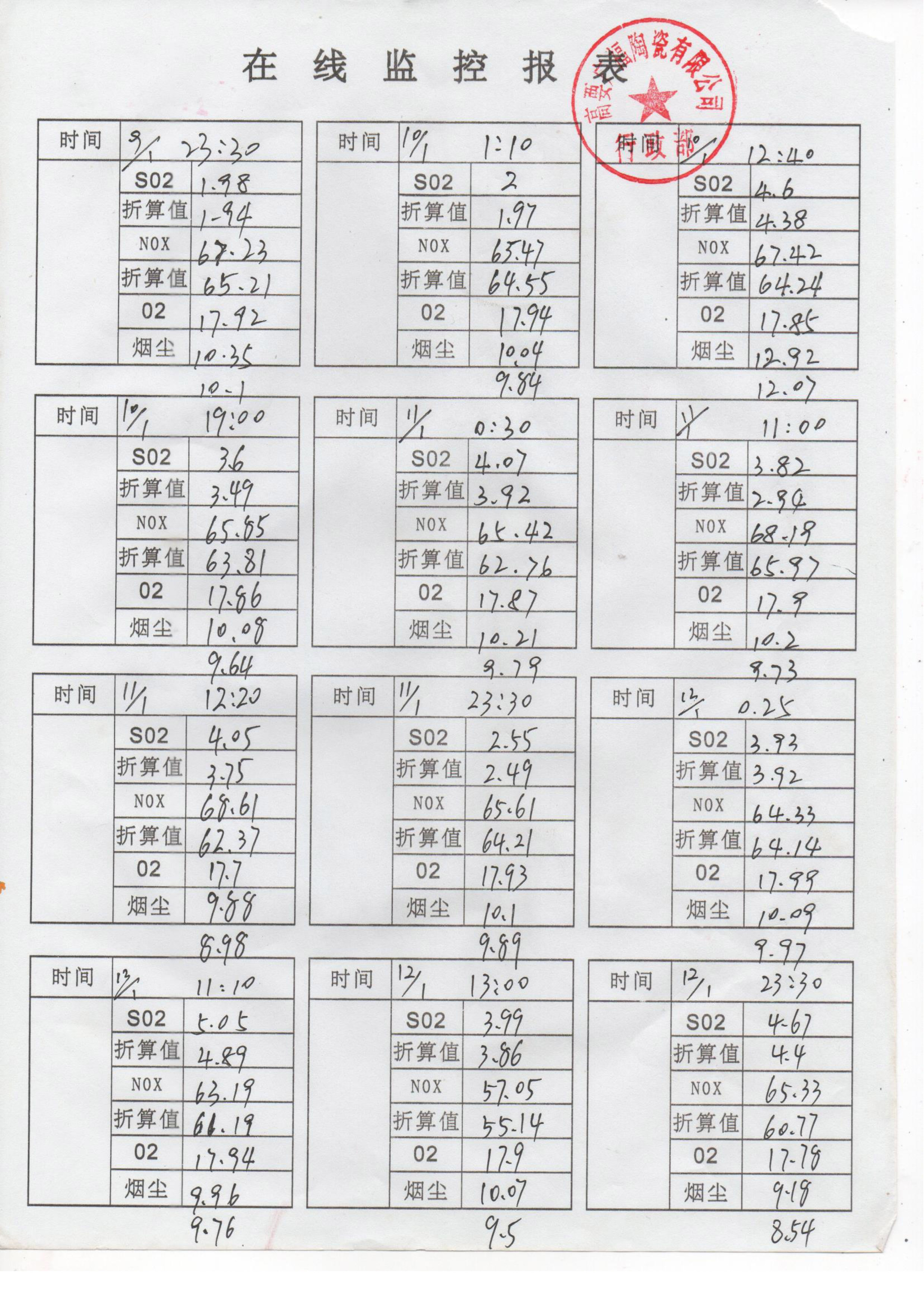 在經(jīng)監(jiān)控報(bào)表－1