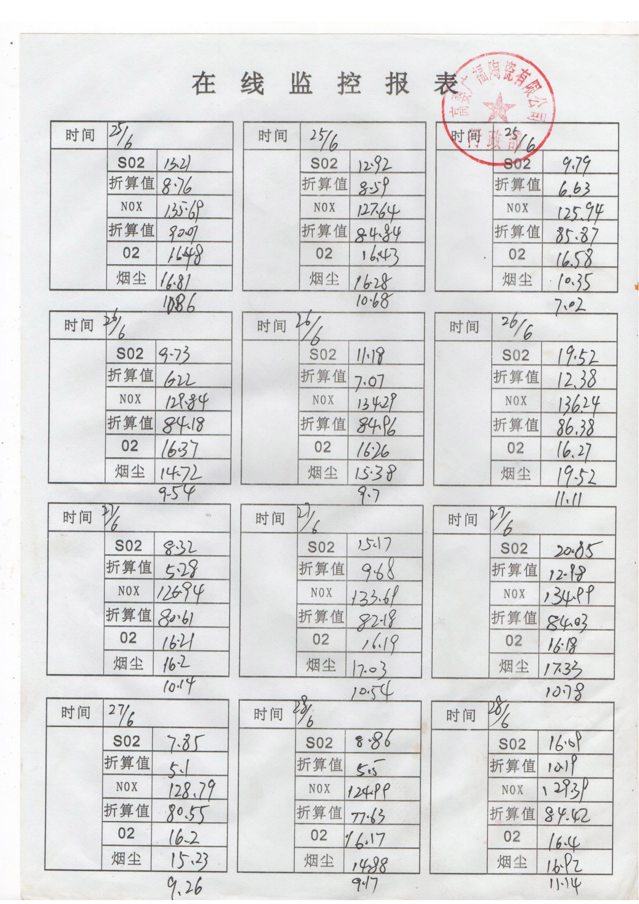 在經(jīng)監(jiān)控報(bào)表－2