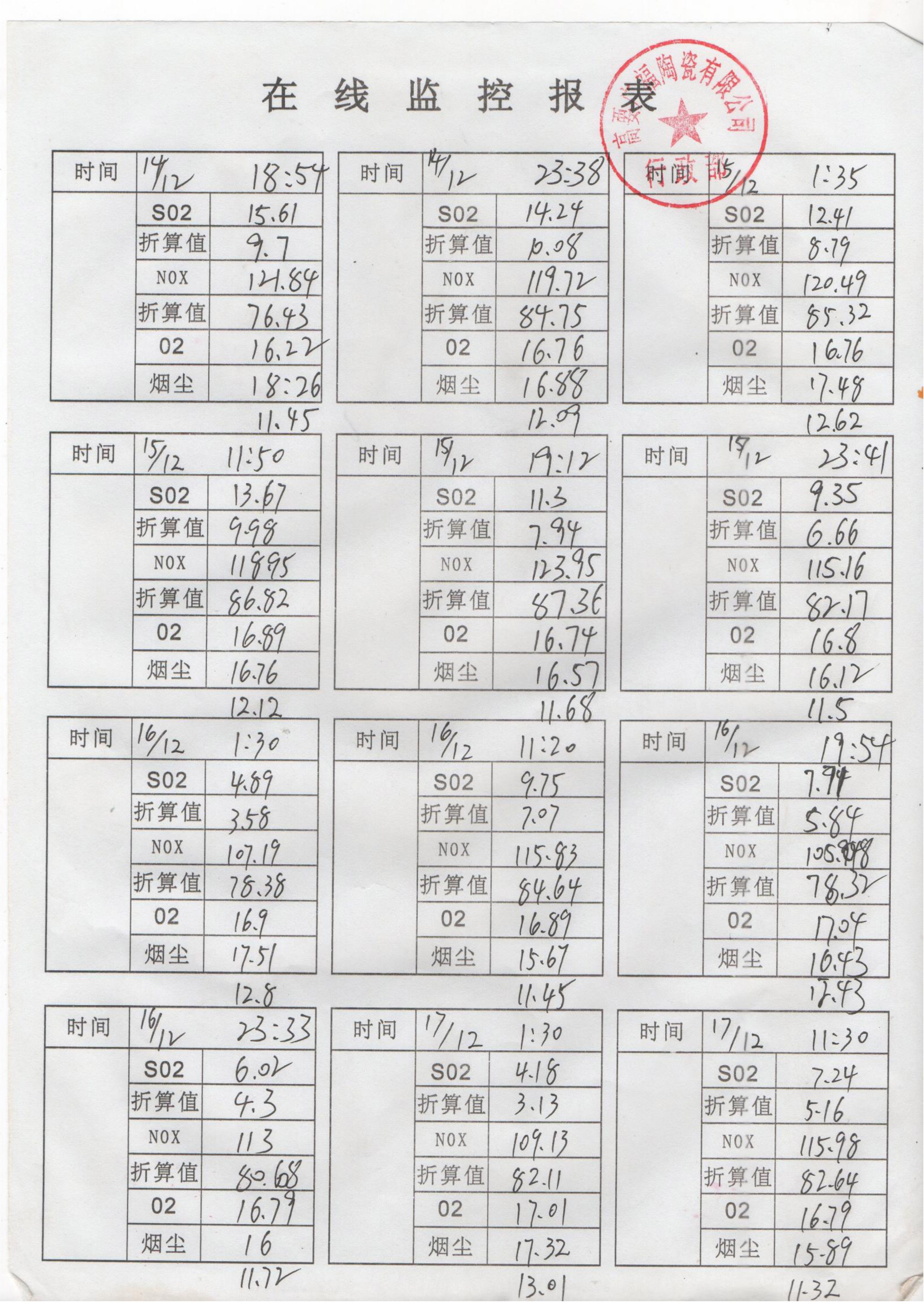在經(jīng)監(jiān)控報(bào)表－3